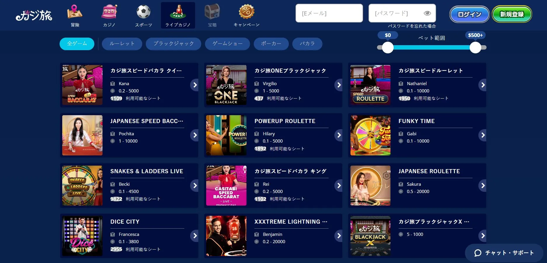 カジ旅の基本概要と運営データ